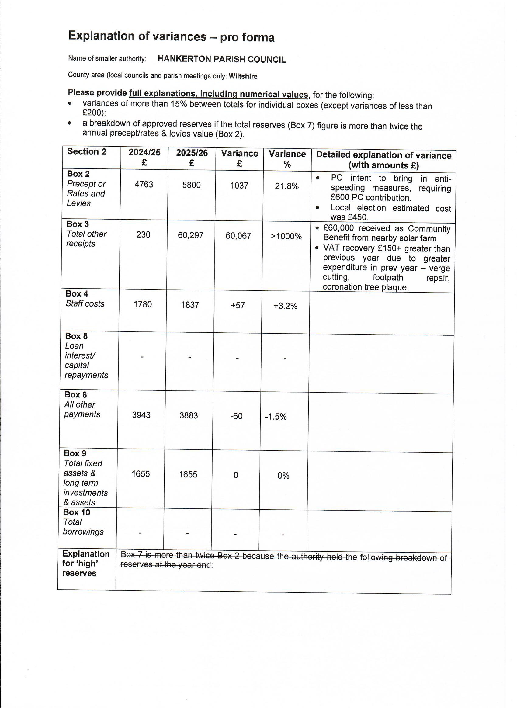 Hankerton Parish Council 2025/26