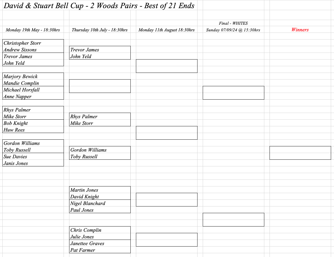 Hereford Bowling Club David & Stuart Bell Cup