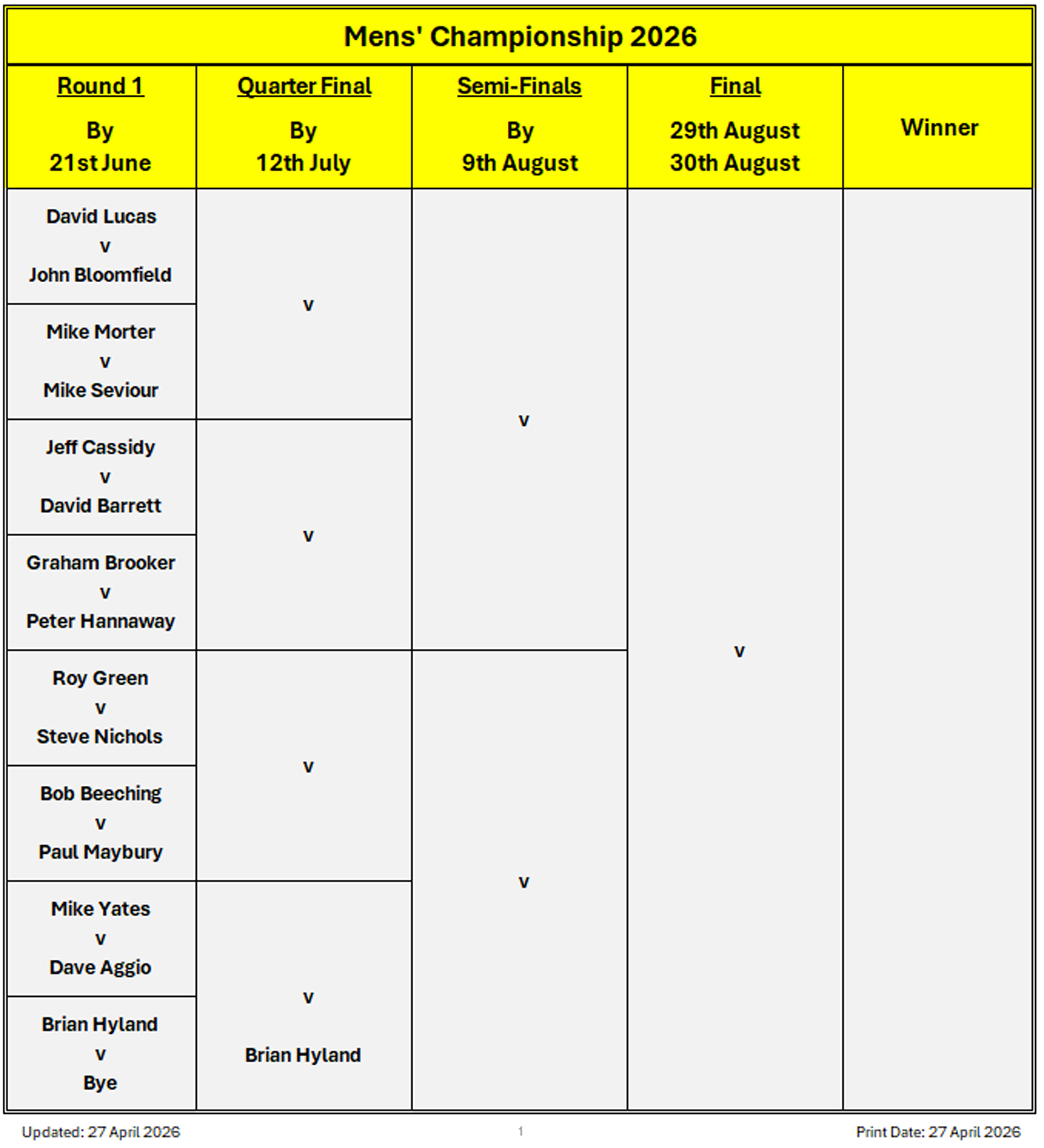 Billericay Bowling Club Men's Championship