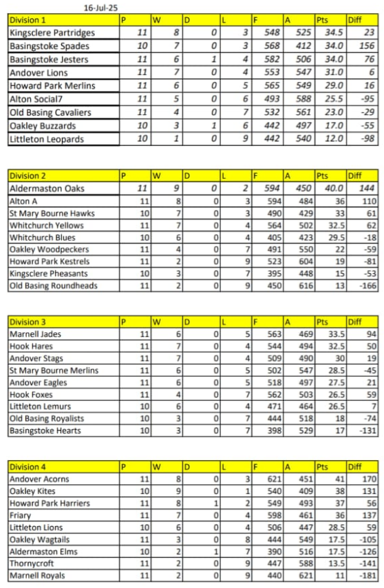 Wednesday League after 23rd July