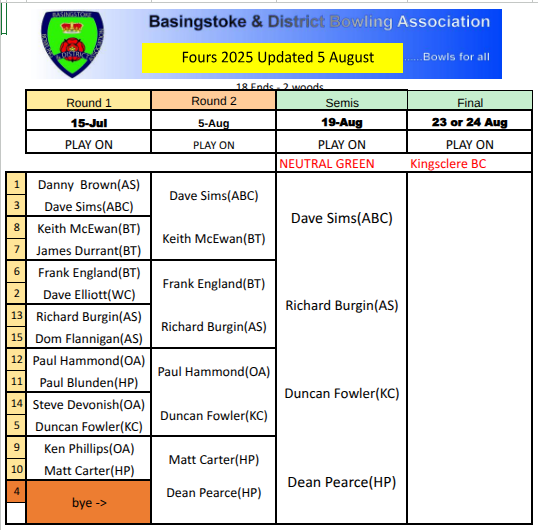 Basingstoke & District Bowling Association Fours 2024