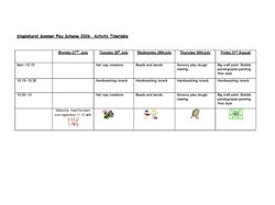 Week one activitie