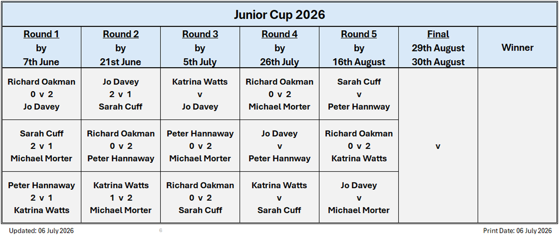 Billericay Bowling Club Junior Cup
