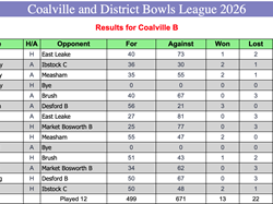 Coalville Town Bowls Club C & D Bowls League 2026