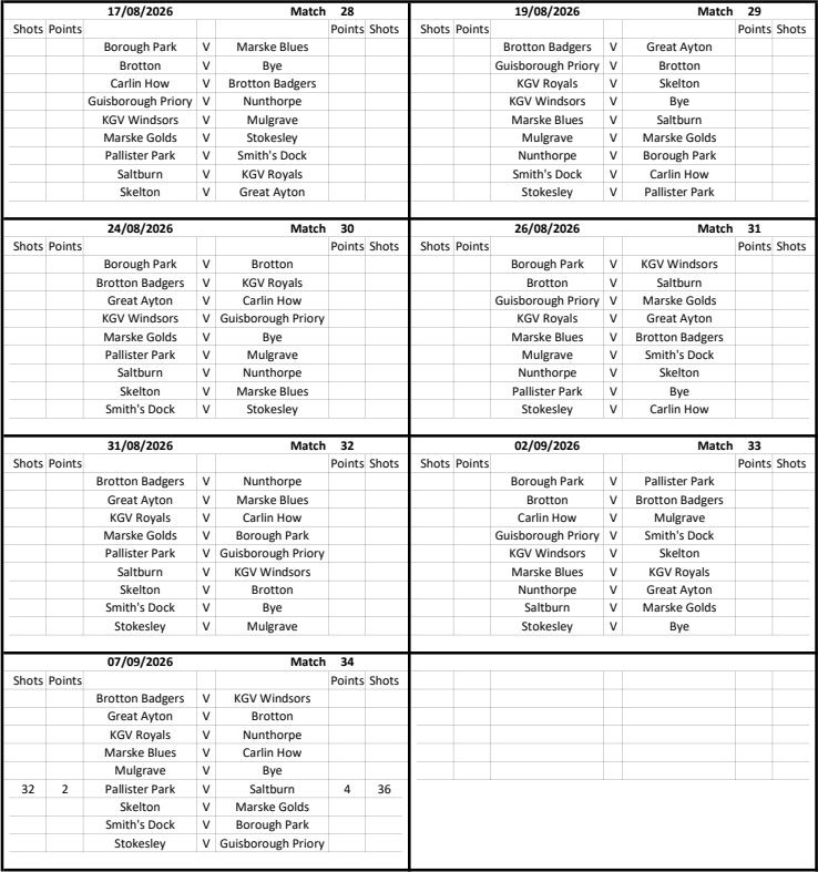CLEVELAND BOWLS LEAGUE 1921 Afternoon Results