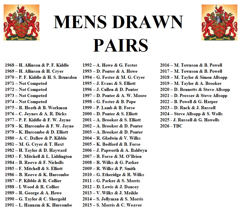 Gloucester City Bowls Club Mens Drawn Pairs