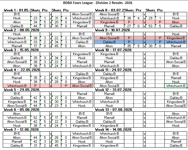 Basingstoke & District Bowling Association RL Division 2