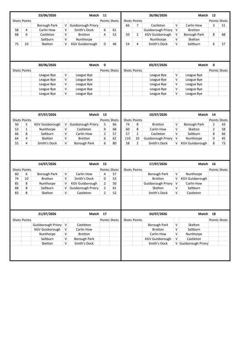 Smiths Dock Bowling Club Evening League Results