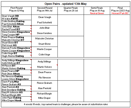 Basingstoke & District Bowling Association Open Pairs 2024
