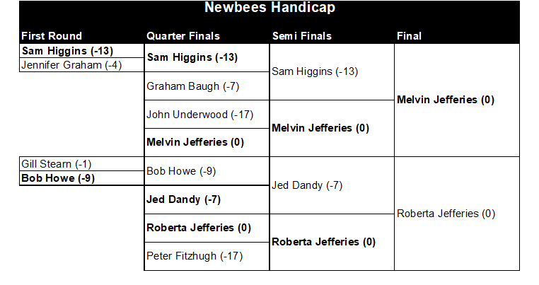 Buckingham West End Bowls Club Newbees Handicap 2026