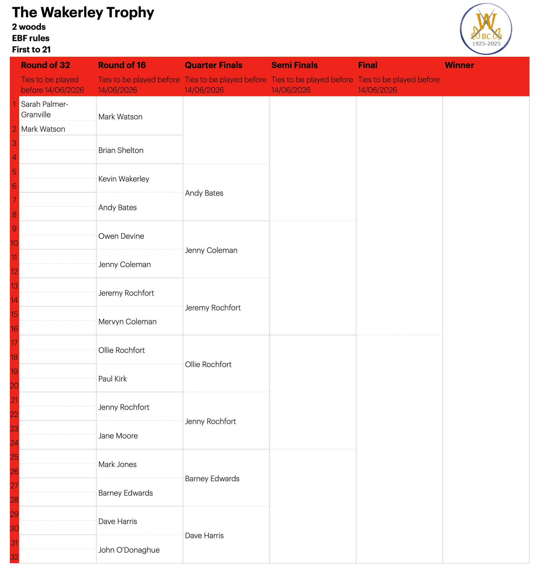 Willoughby Bowls Club 2026 Draw
