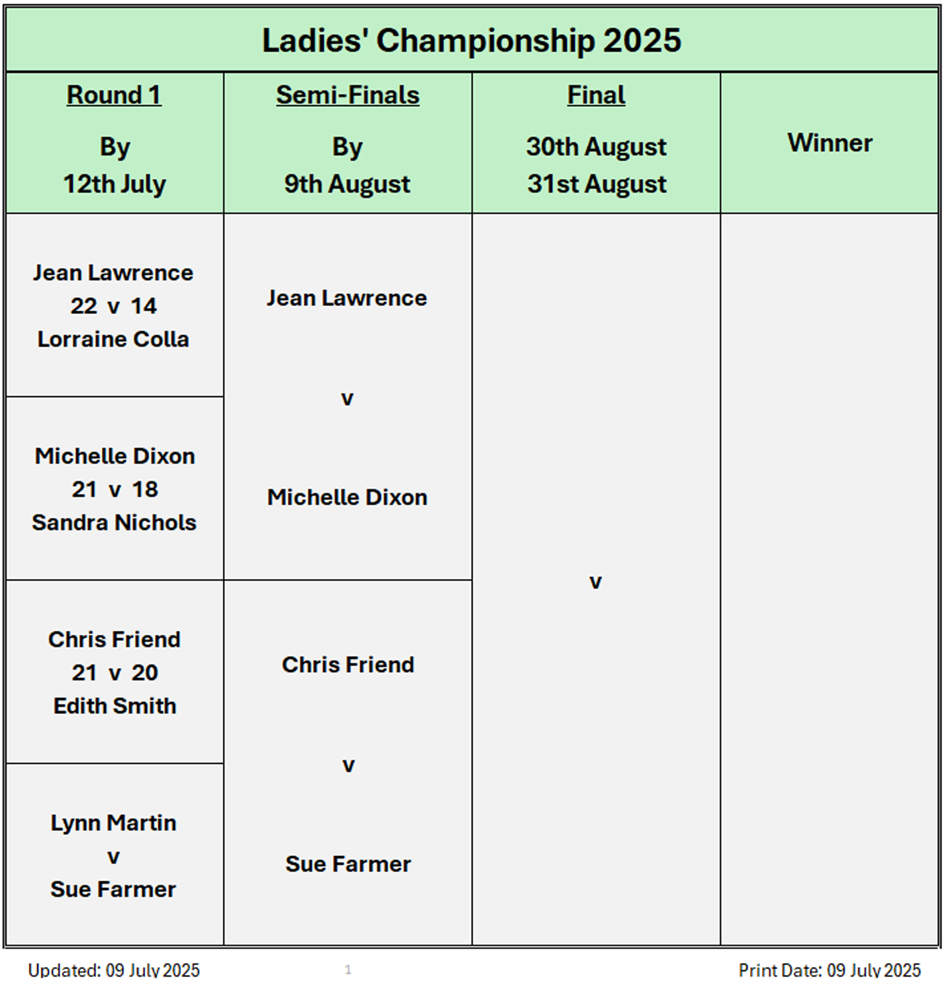 Billericay Bowling Club Ladies' Championship