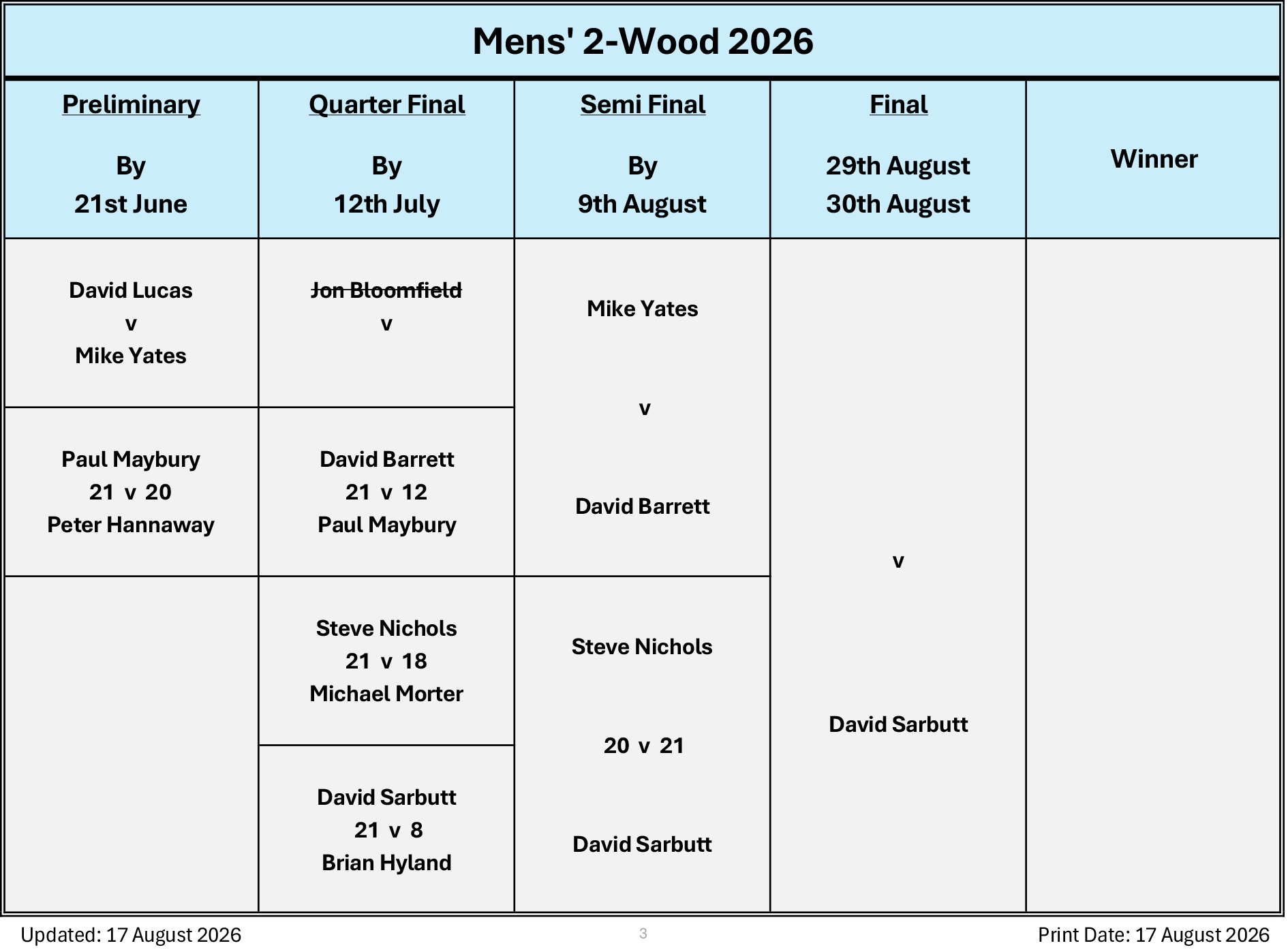 Billericay Bowling Club Mens' 2 Wood