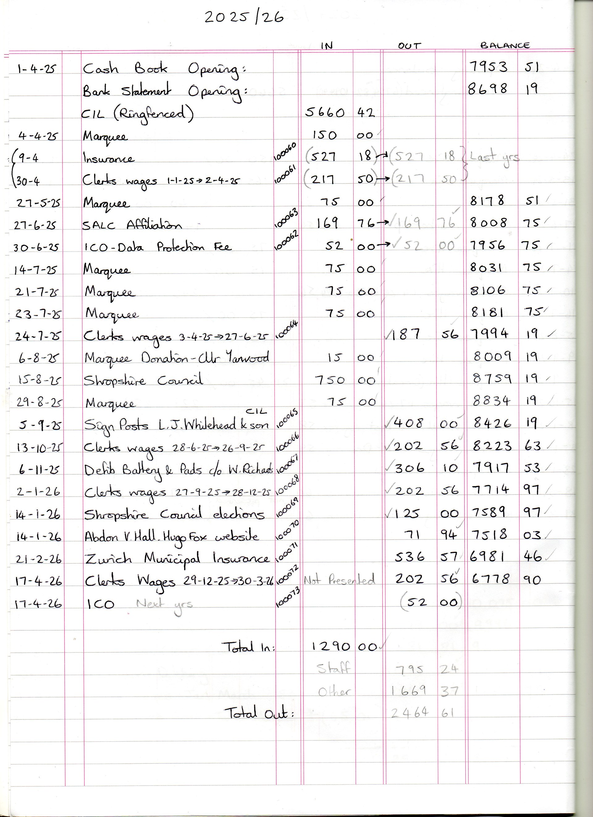 Abdon and Heath Parish .gov.uk Documents