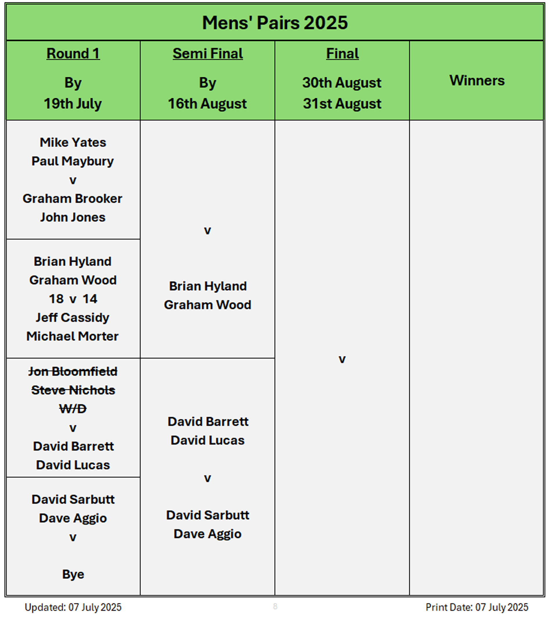 Billericay Bowling Club Mens' Pairs