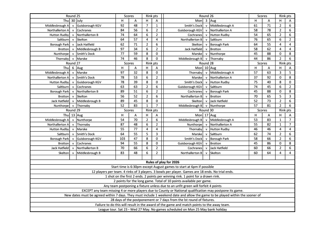 Smiths Dock Bowling Club North Yorkshire League Results