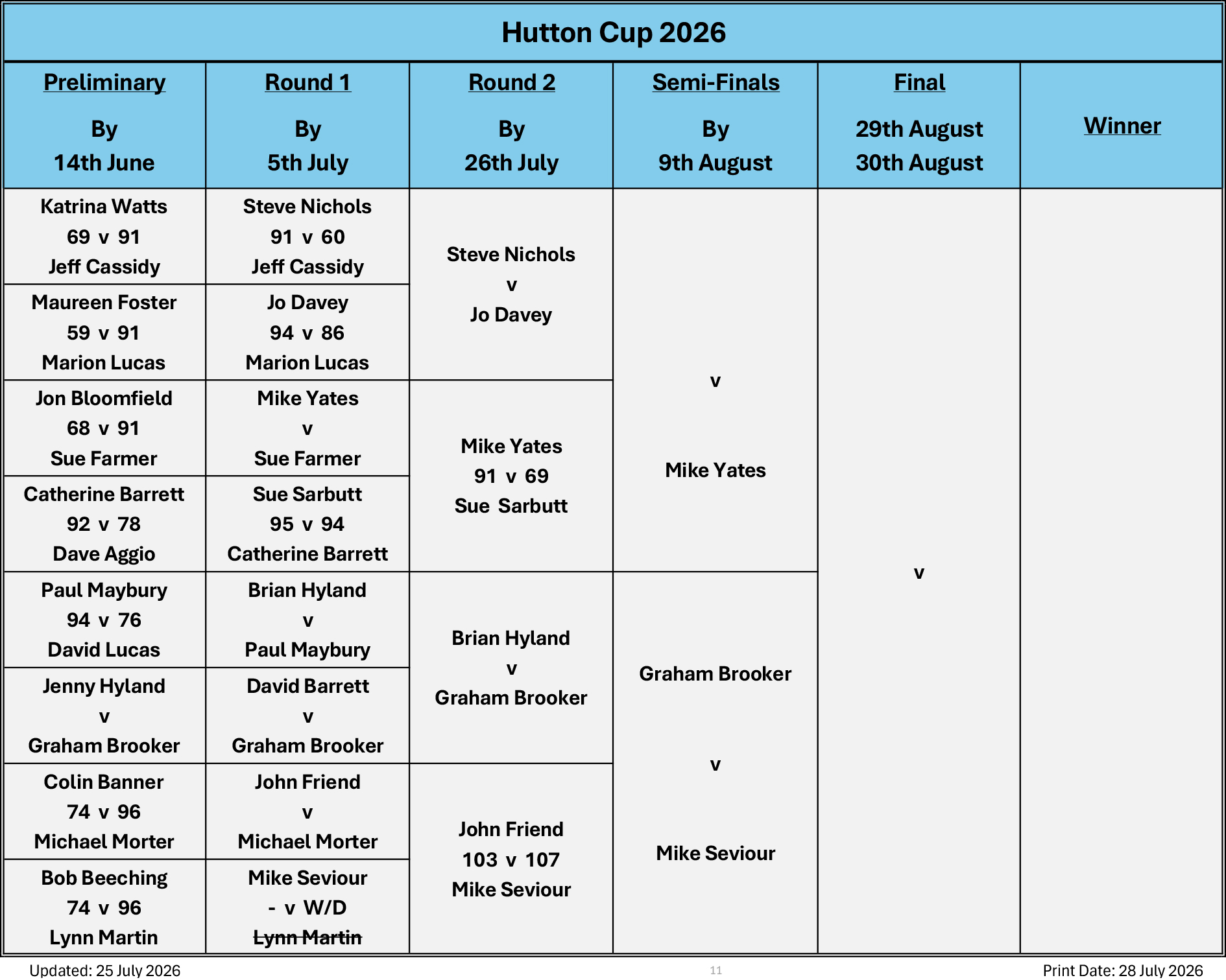 Billericay Bowling Club Hutton Cup