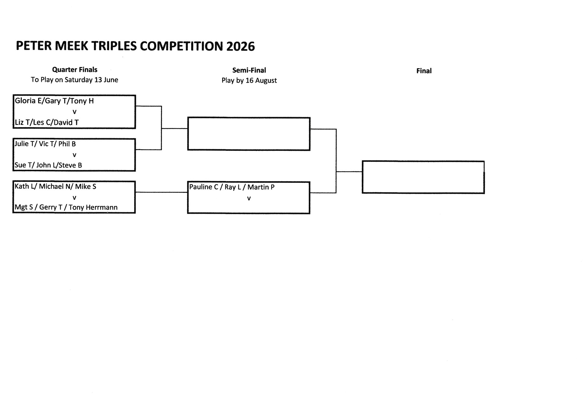 BISHOPTHORPE BOWLING CLUB Peter Meek Triples Comp.