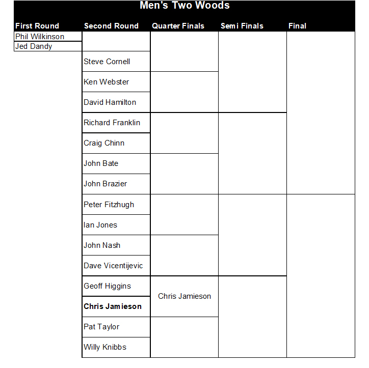 Buckingham West End Bowls Club Men's Two Woods 2026