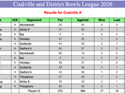 Coalville Town Bowls Club C & D Bowls League 2026