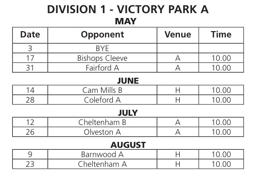 Victory Park Bowls Club Men's 'A'  Sunday League