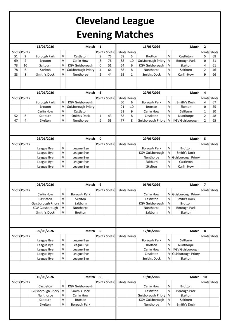 Smiths Dock Bowling Club Evening League Results