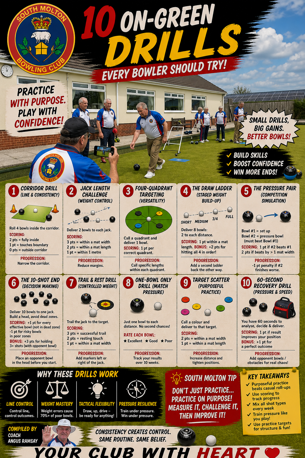 South Molton Bowling Club This n That