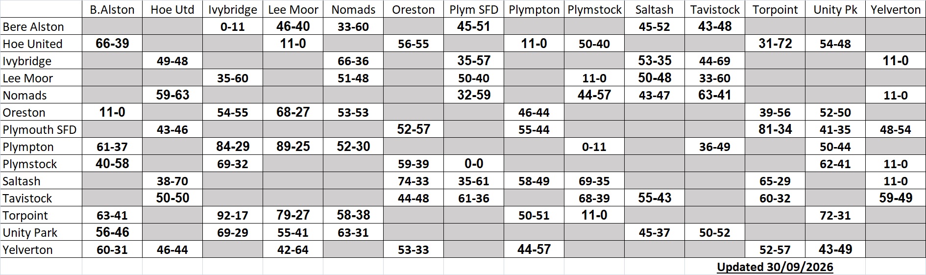 Plymouth & District Mens Bowling League Plymouth Mixed Lge Fixtures