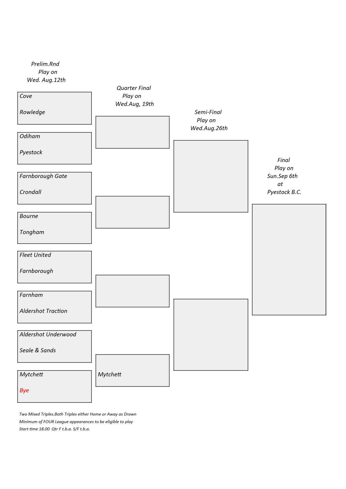  Farnham&District Bowling Association  Ken Britton Cup