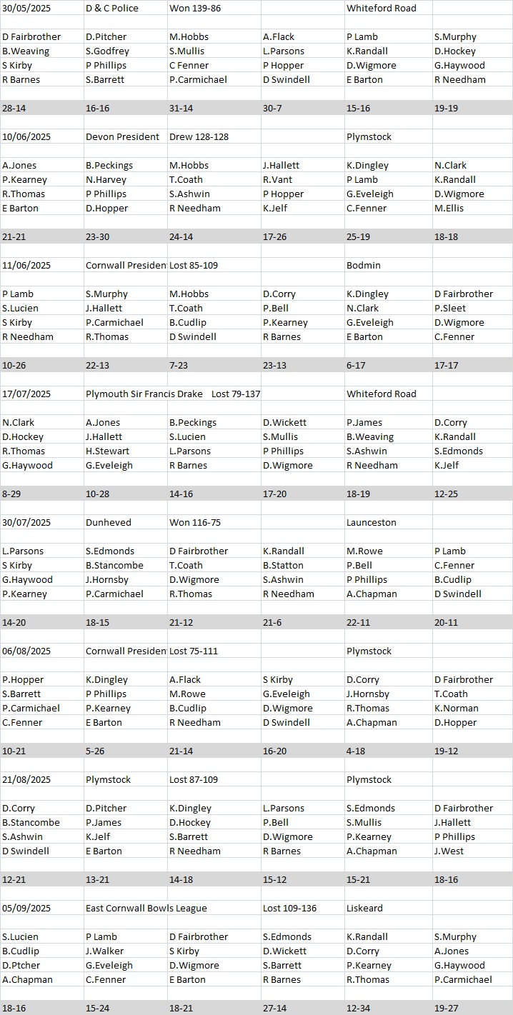 Plymouth & District Mens Bowling League P&D Representative Games