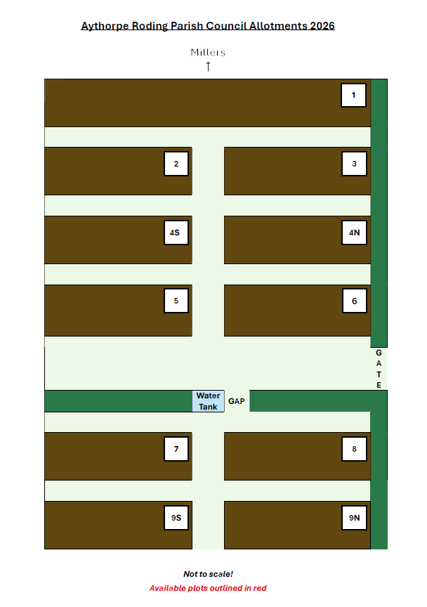 Aythorpe Roding Parish Council Allotment Plan
