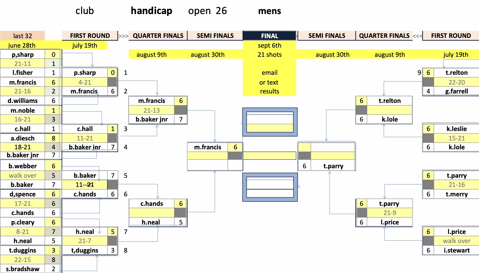 Rugby Thornfield Outdoor Bowls Club Mens Club Competitions