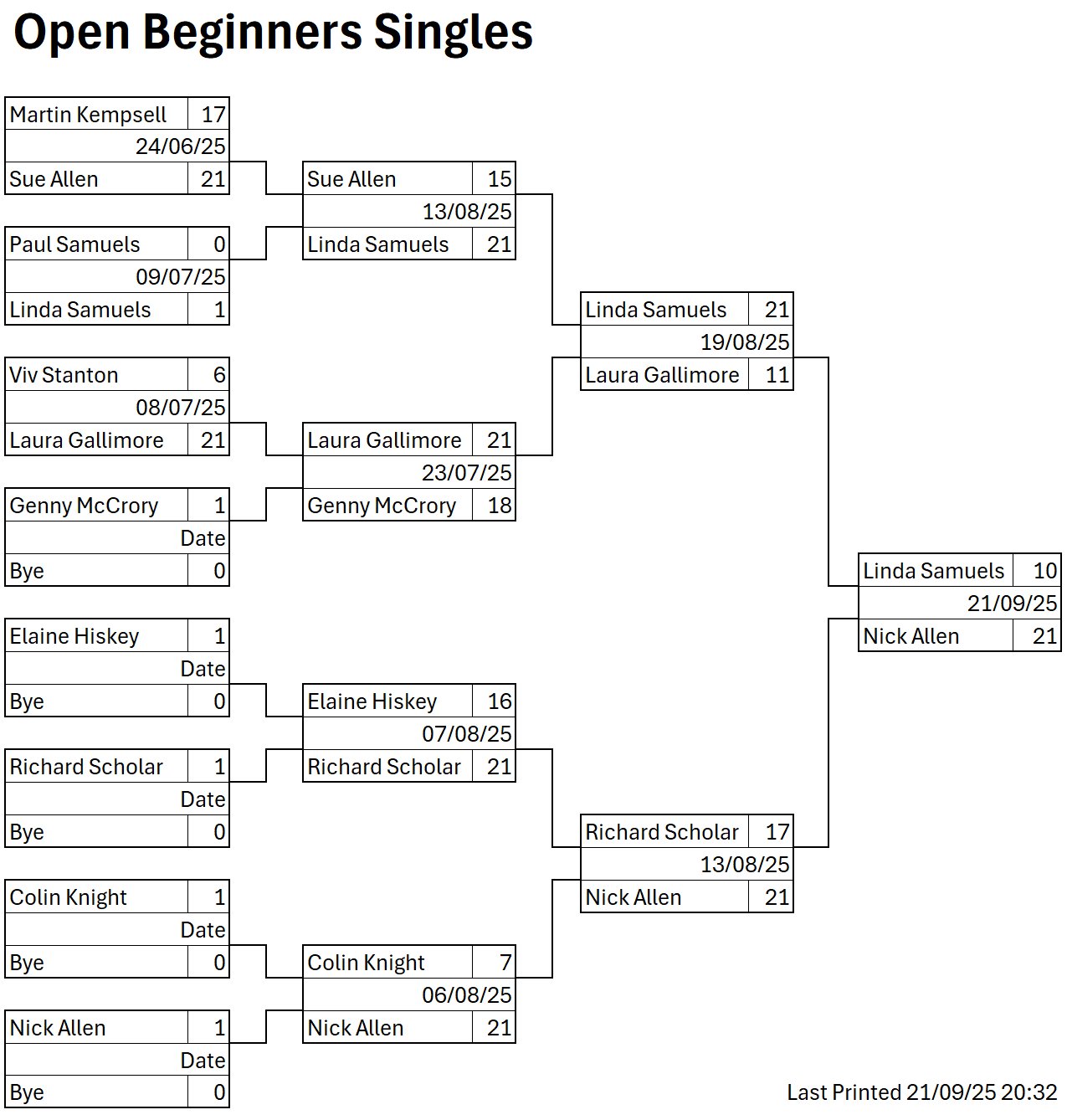 Colchester West End Bowls Club Beginners Competition 2025