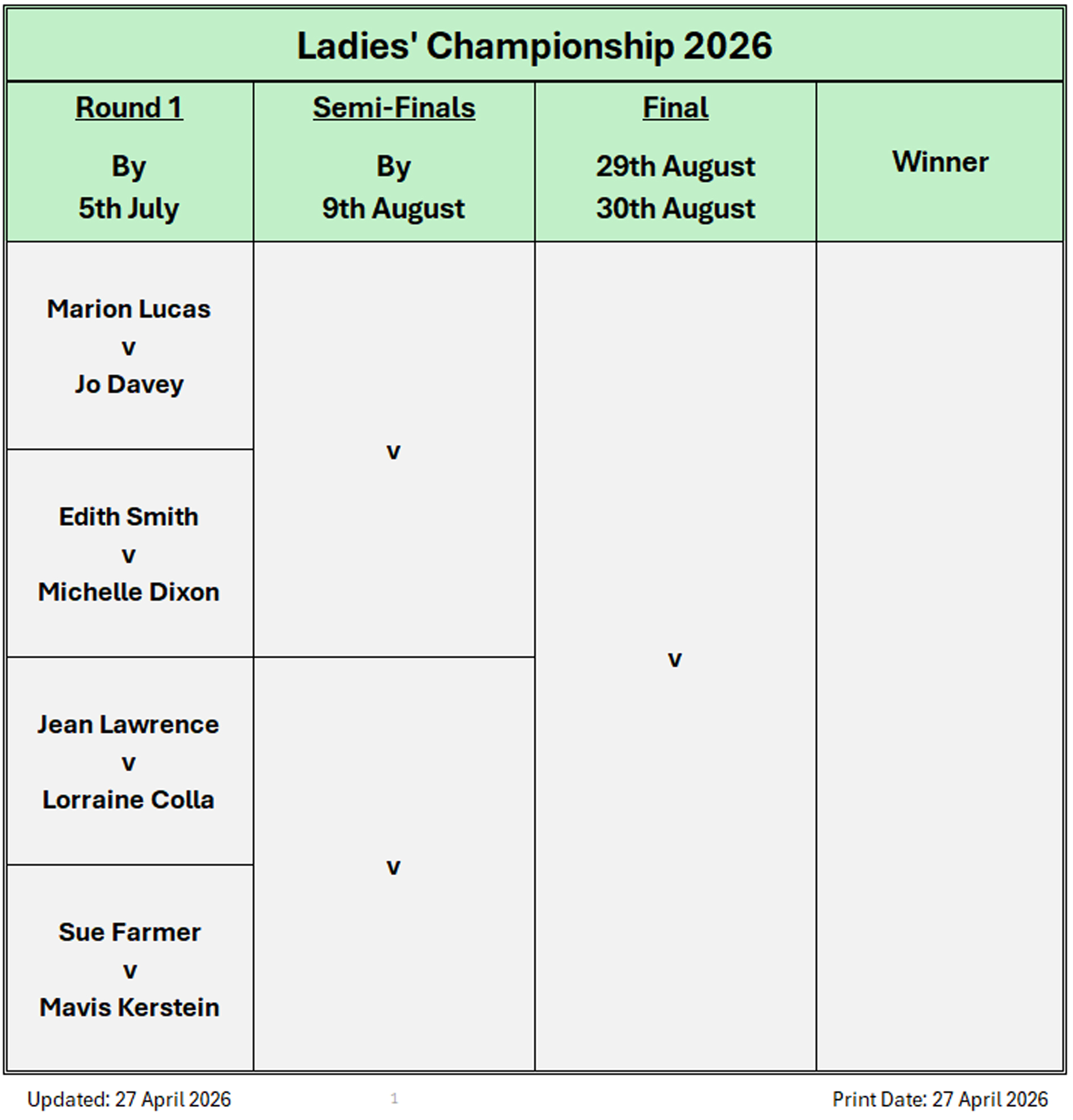 Billericay Bowling Club Ladies Championship