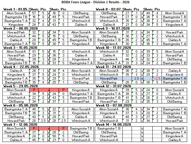 Basingstoke & District Bowling Association RL Division 1