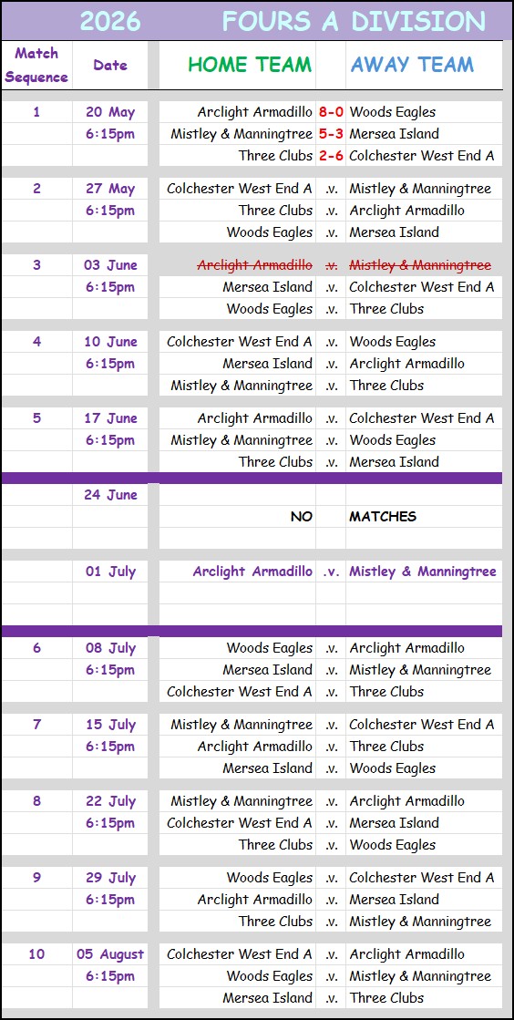 Three Clubs Bowling Club 2026 Fours A-Division