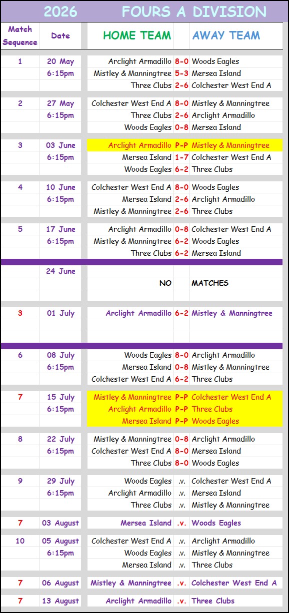 Colchester Borough Bowling Association CBBA CBBA Fours 'A' Division