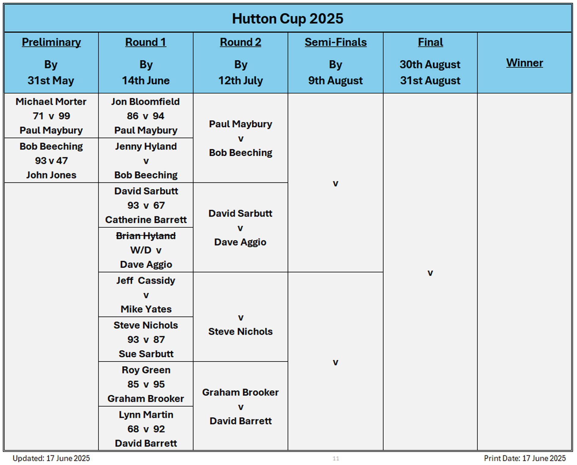 Billericay Bowling Club Hutton Cup
