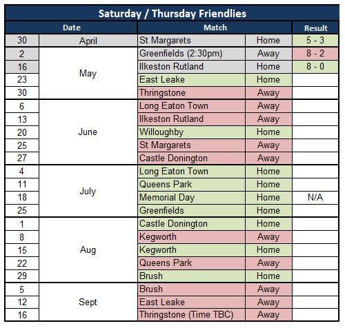 Sutton Bonington Bowls Club Saturday - Friendlies
