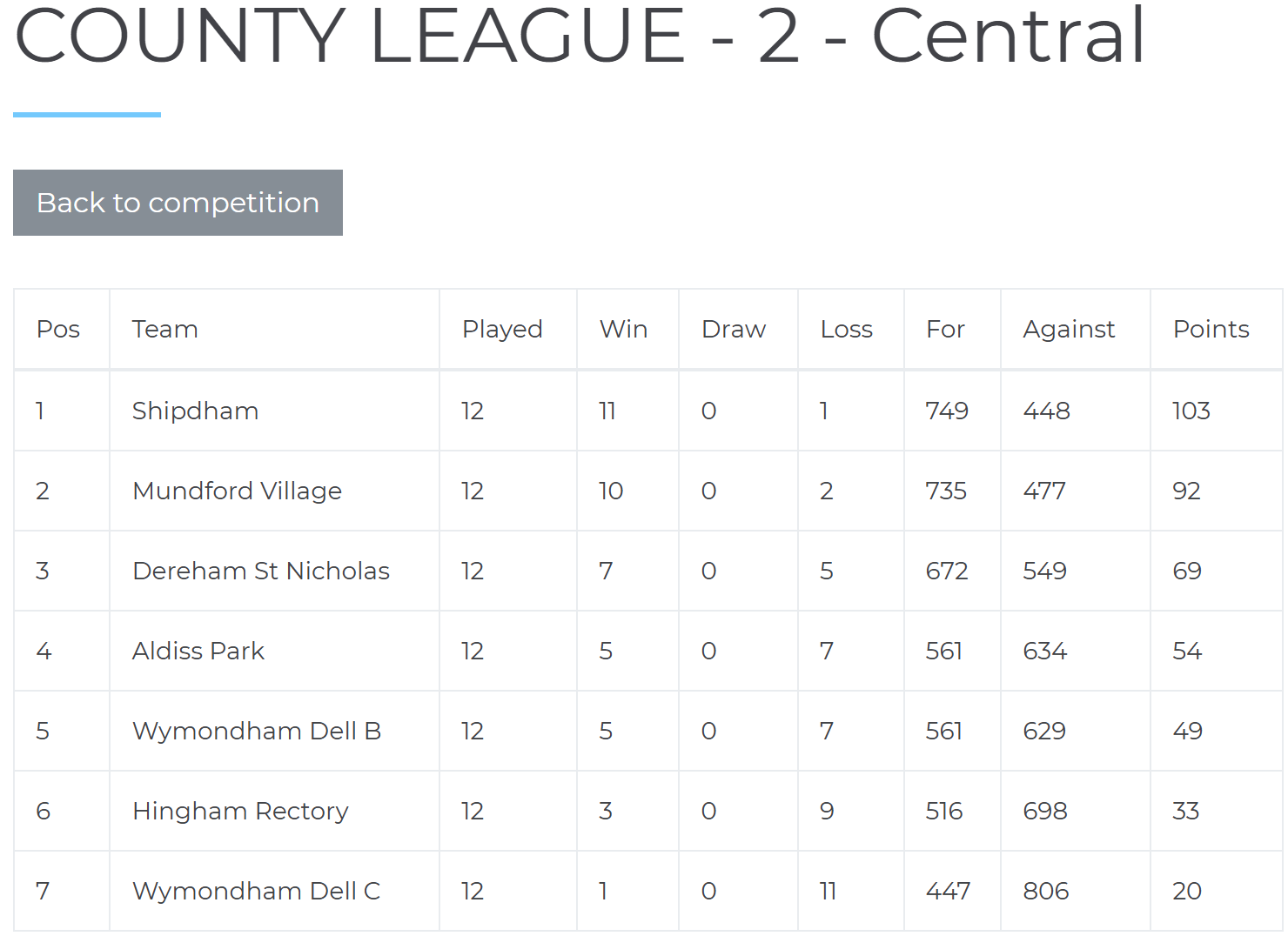final table