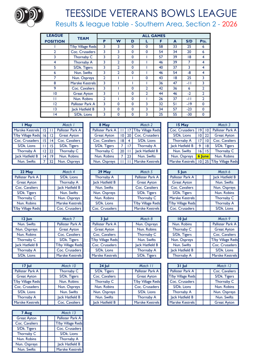 Smiths Dock Bowling Club Teesside Veterans League Results