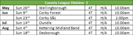 Thrapston Bowls Club County League Fixtures