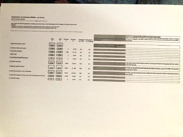 Stockton Parish Council Accounts for year ending 31 March 2026