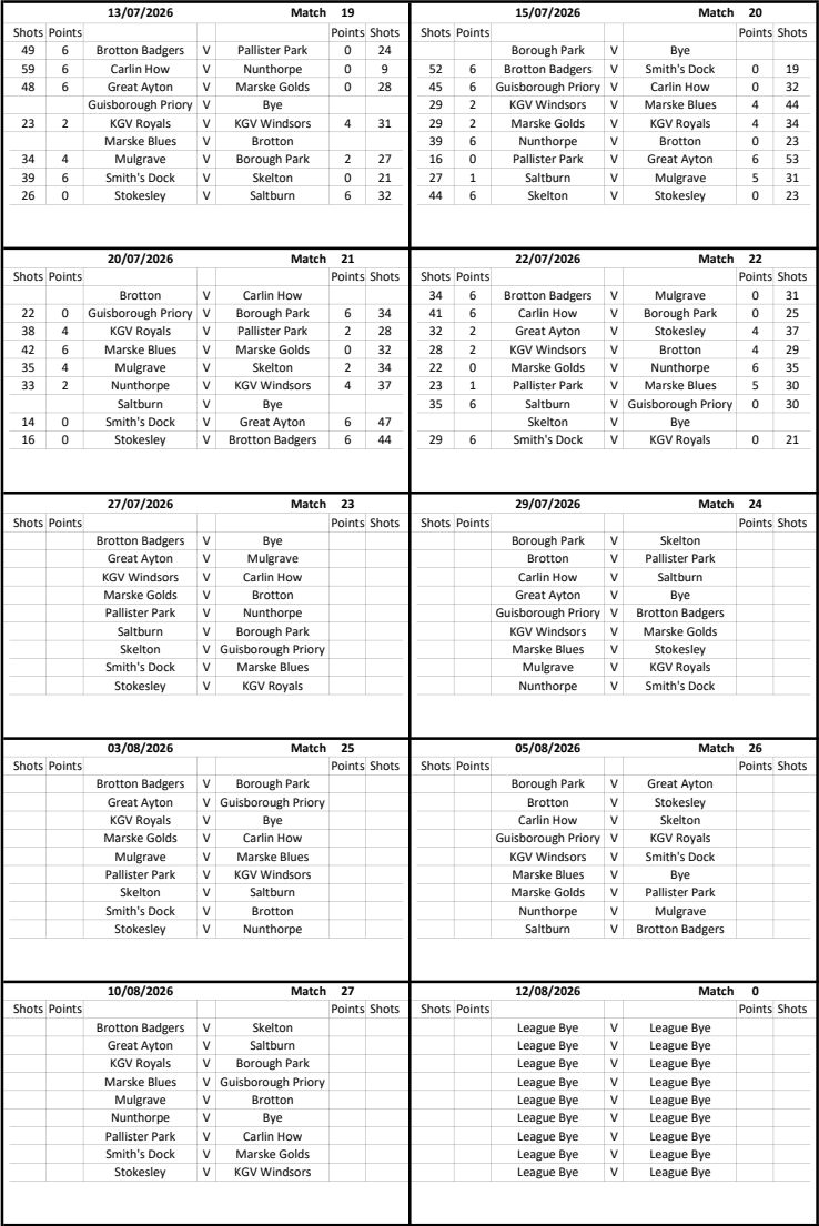 CLEVELAND BOWLS LEAGUE 1921 Afternoon Results