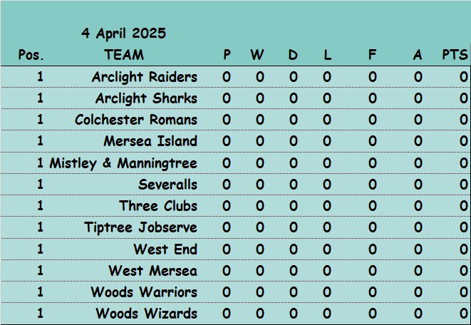 Colchester Borough Bowling Association CBBA Medley Double Fours