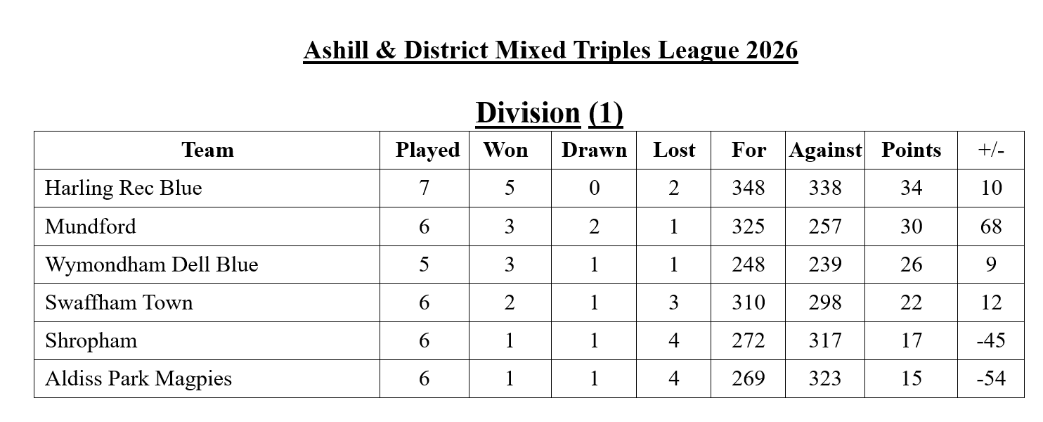 Ashill Table 22nd July