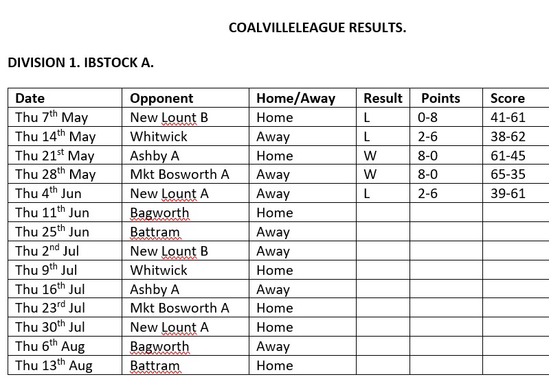 DIVISION 1.