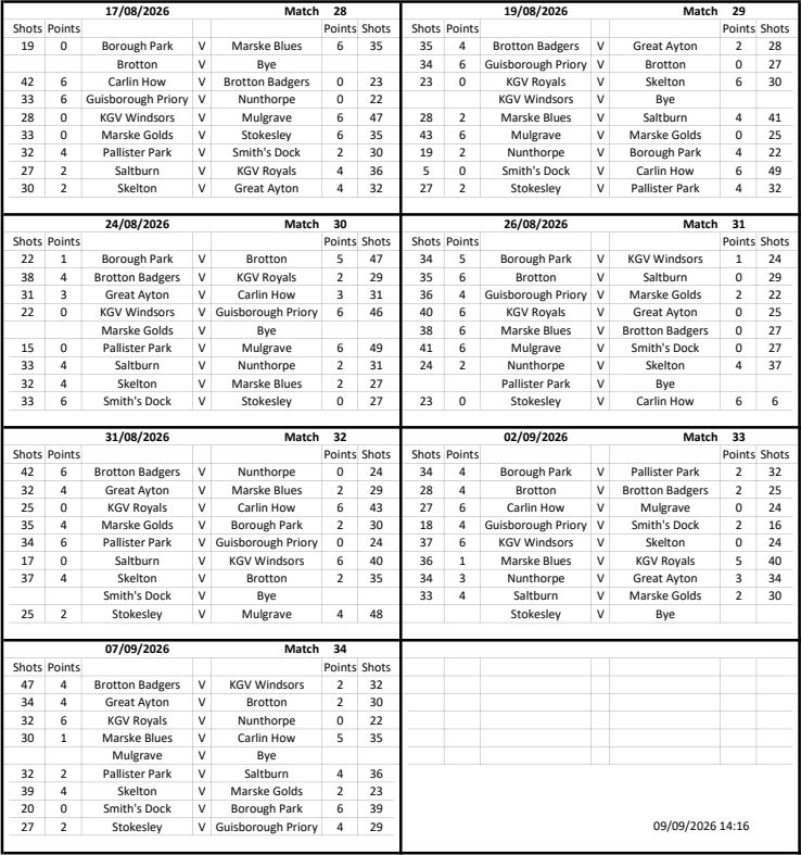 CLEVELAND BOWLS LEAGUE 1921 Afternoon Results