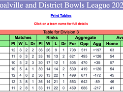 Coalville Town Bowls Club C & D Bowls League 2026