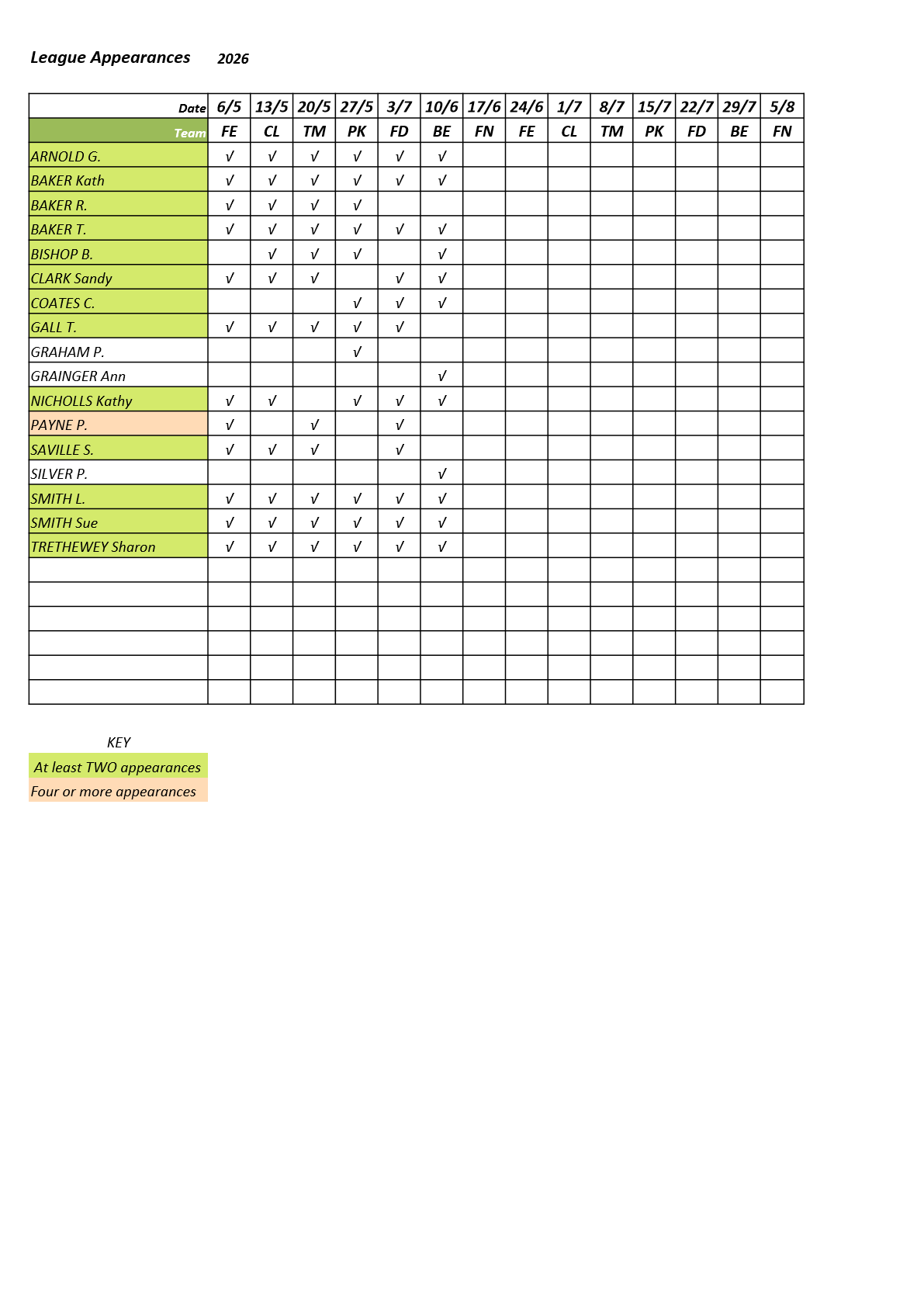  Farnham&District Bowling Association  Aldershot Traction-AN